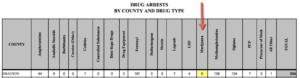 Grayson County Marijuana Arrest data